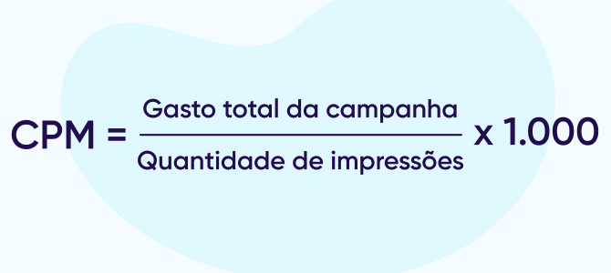 CPM (Custo por Mil Impressões)
